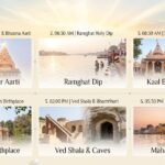 Ujjain Temple Circuit: One-Day Pilgrimage Itinerary 3 Ujjain temple circuit one day itinerary visual guide collage featuring Mahakaleshwar Jyotirlinga, Ramghat, Kaal Bhairav, and Maha Aarti in light golden colors for TirthTrails.com blog.