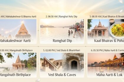 Ujjain temple circuit one day itinerary visual guide collage featuring Mahakaleshwar Jyotirlinga, Ramghat, Kaal Bhairav, and Maha Aarti in light golden colors for TirthTrails.com blog.